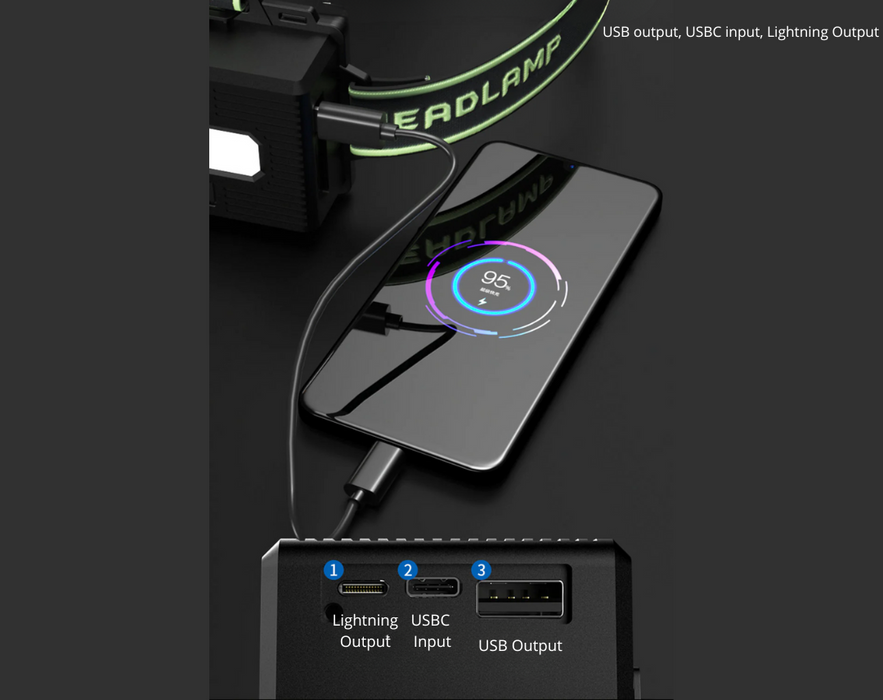 Extremt kraftfull pannlampa med 10 000 lumen + powerbank - Ignition