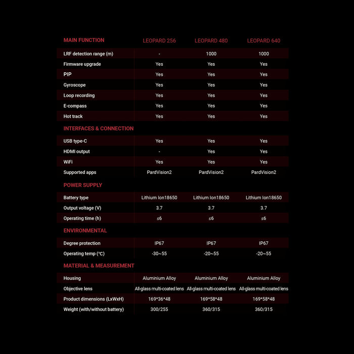 Leopard 35mm 480 – Pard